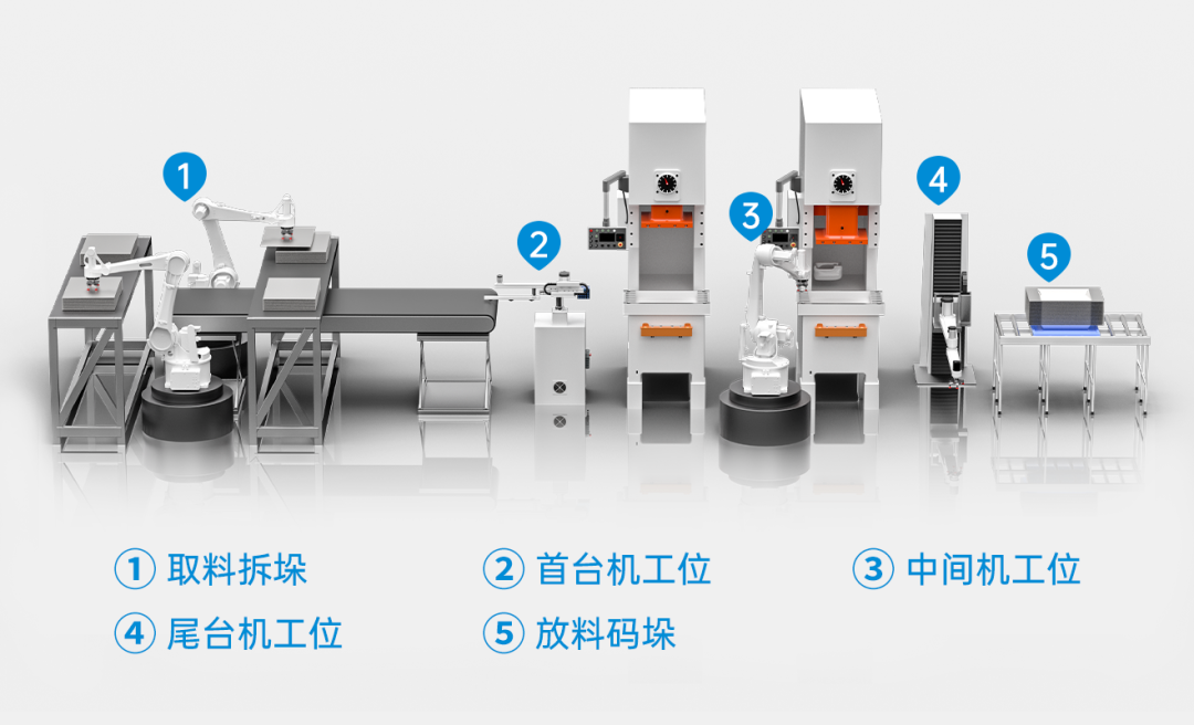 信捷plc 在冲床上下料的应用方案
