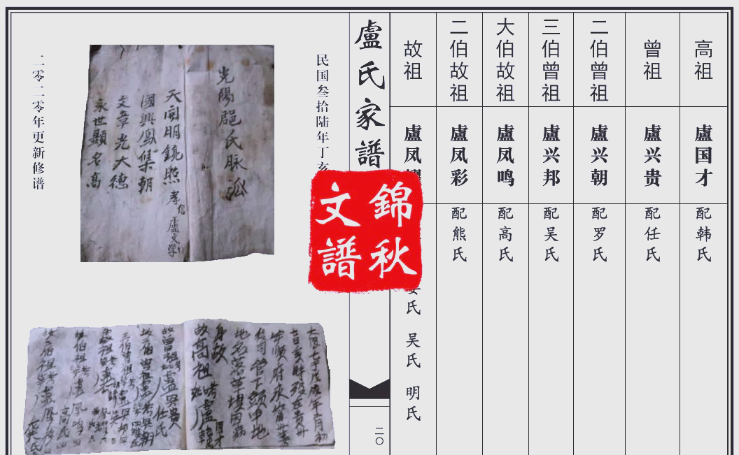 贵州卢氏家谱:传统与现代工艺的结合