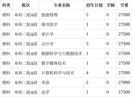 辽师海华学院单招图片