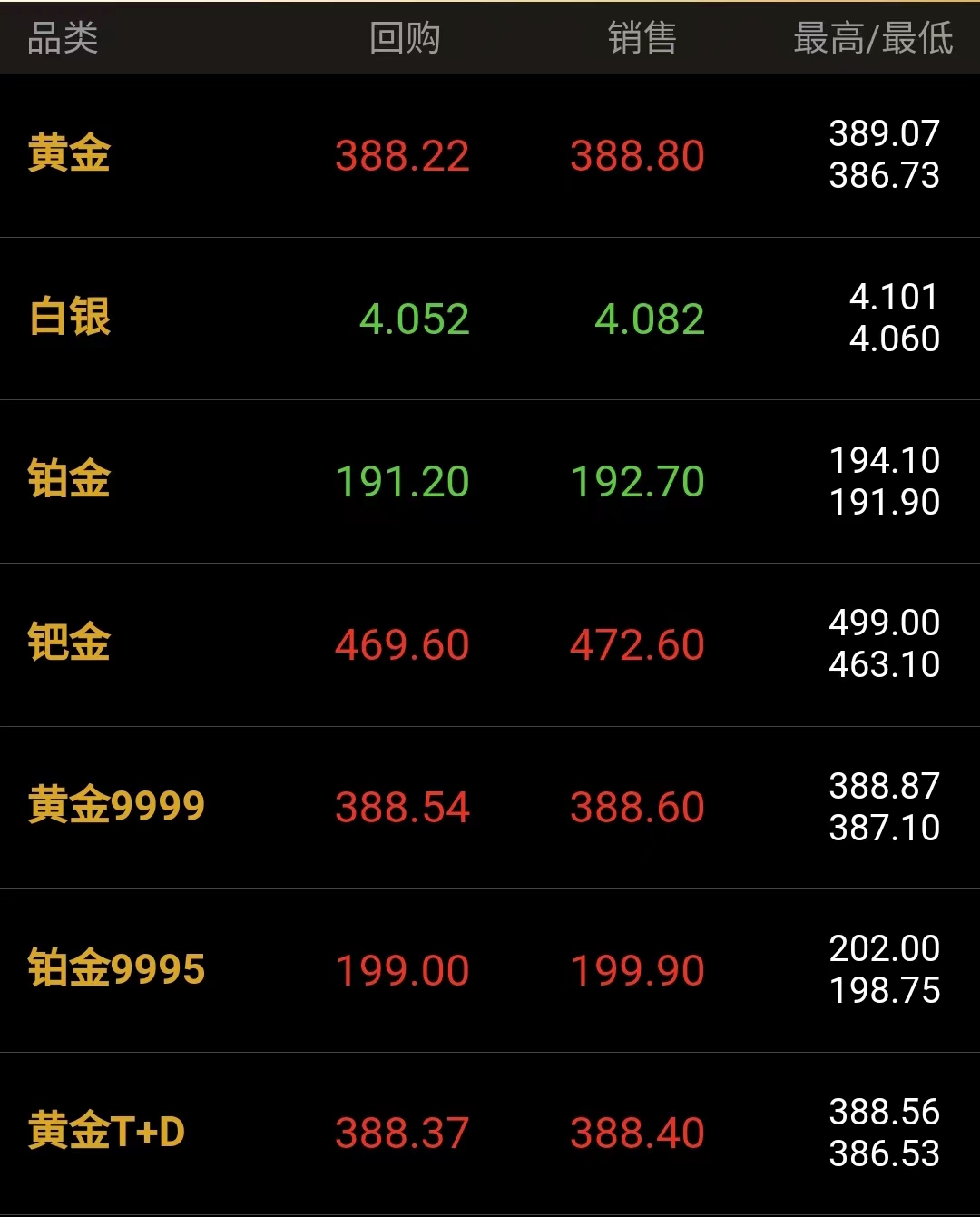 全国今日黄金回收价格查询(今日黄金回收价格查询今日意全)