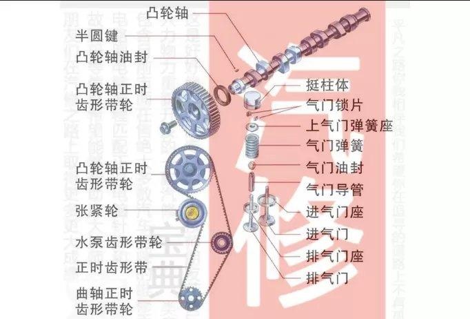 配气机构简图图解图片