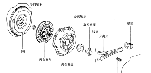 摩擦片式离合器图片