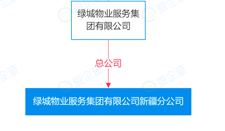 物业分公司怎么办理(物业公司注册分公司需要什么条件)