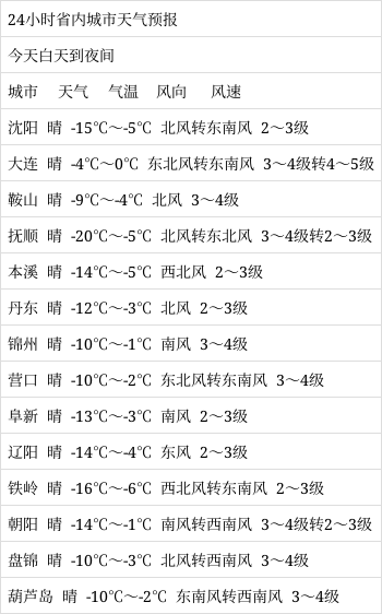 天气预报本溪