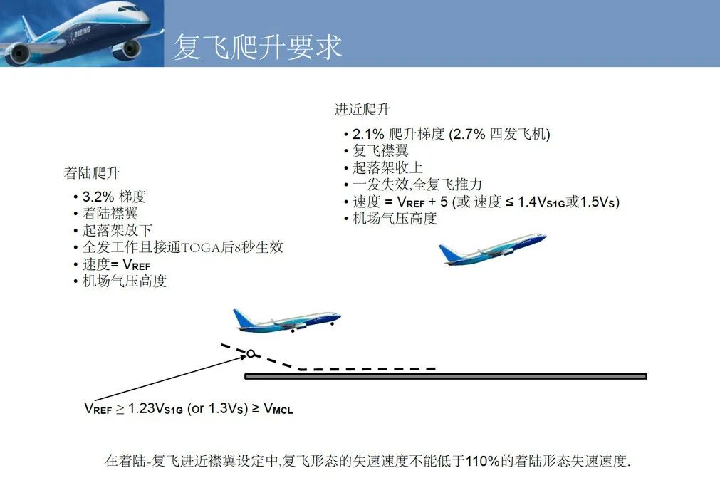 复习:飞机的进近和着陆性能限制