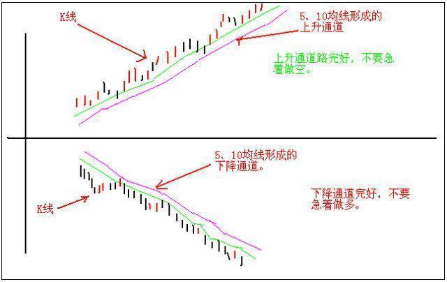 利弗莫尔交易法 先用20%资金买入