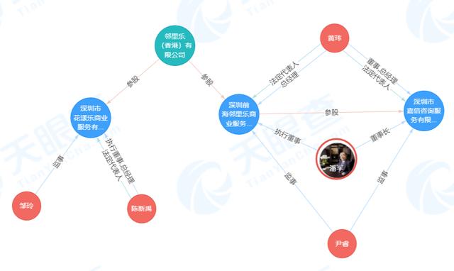 花漾樂只是煙霧彈?花樣年潘軍的第三家上市公司是它