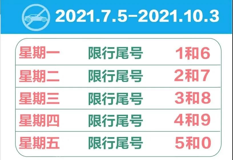 「限号」大厂县明天8月10日(周二)限行2和7,规则如下!