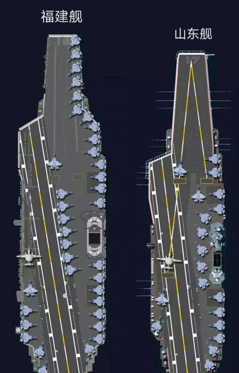 "山东舰"与"福建舰"俯视图对比,一个是满排约6.