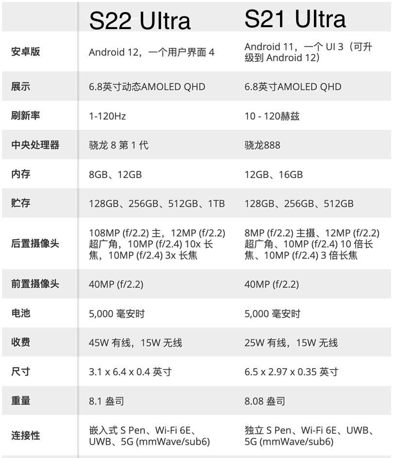 三星s21韩版配置图片