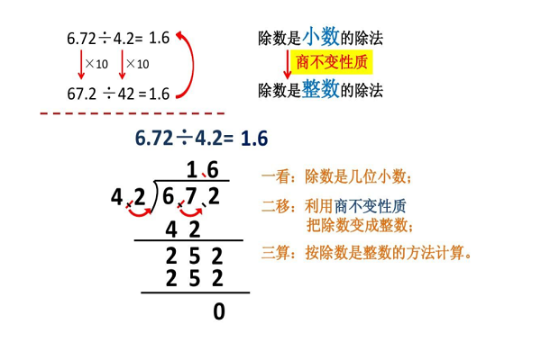 小数除法竖式