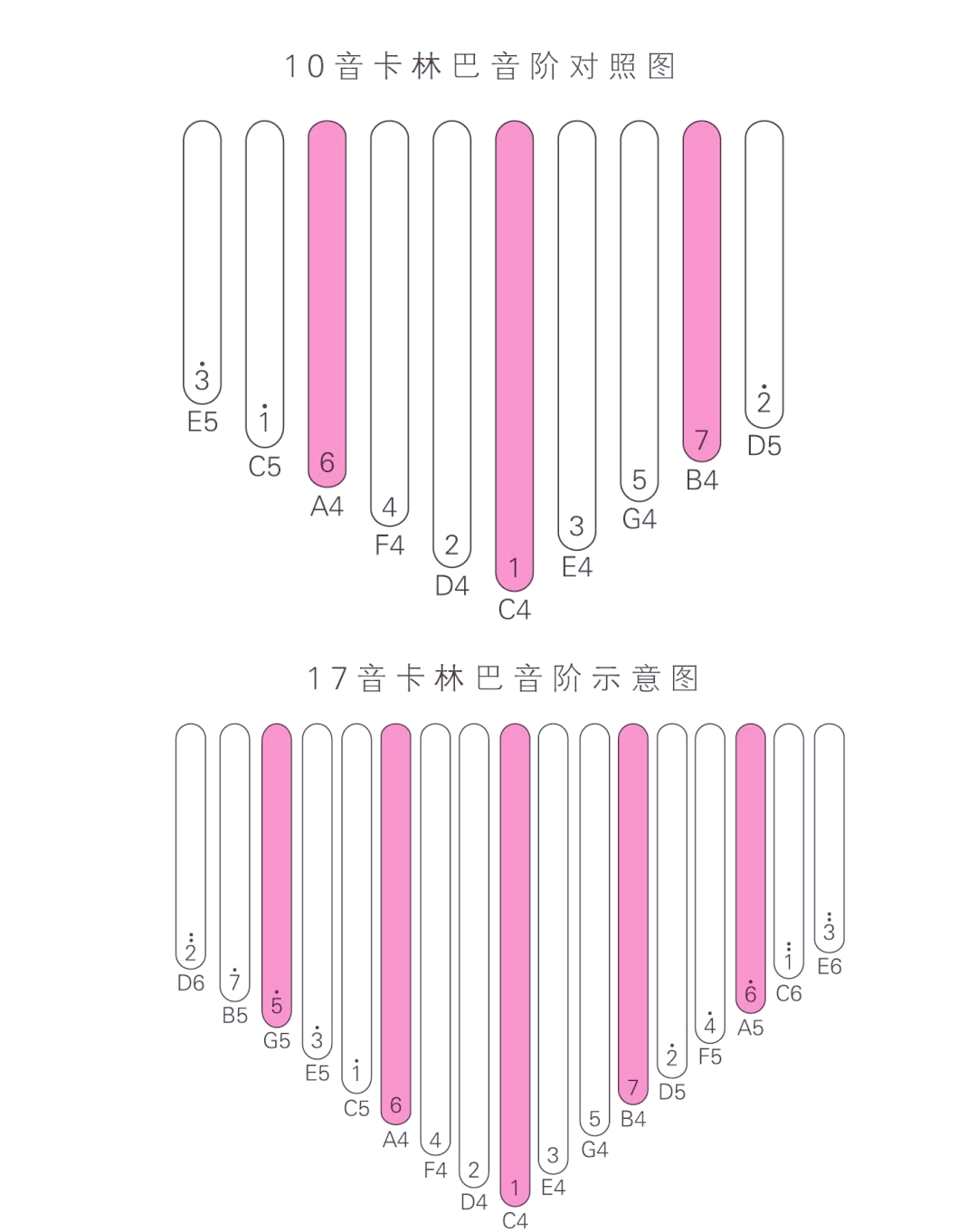 卡林巴(拇指琴)调音方法详解