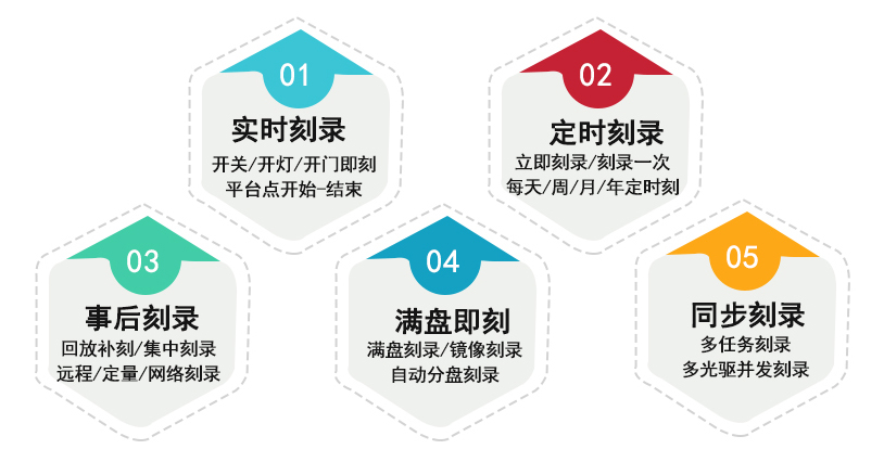 信刻国产光盘刻录印刷机,全自动光盘打印刻录机,批量刻录光盘设备