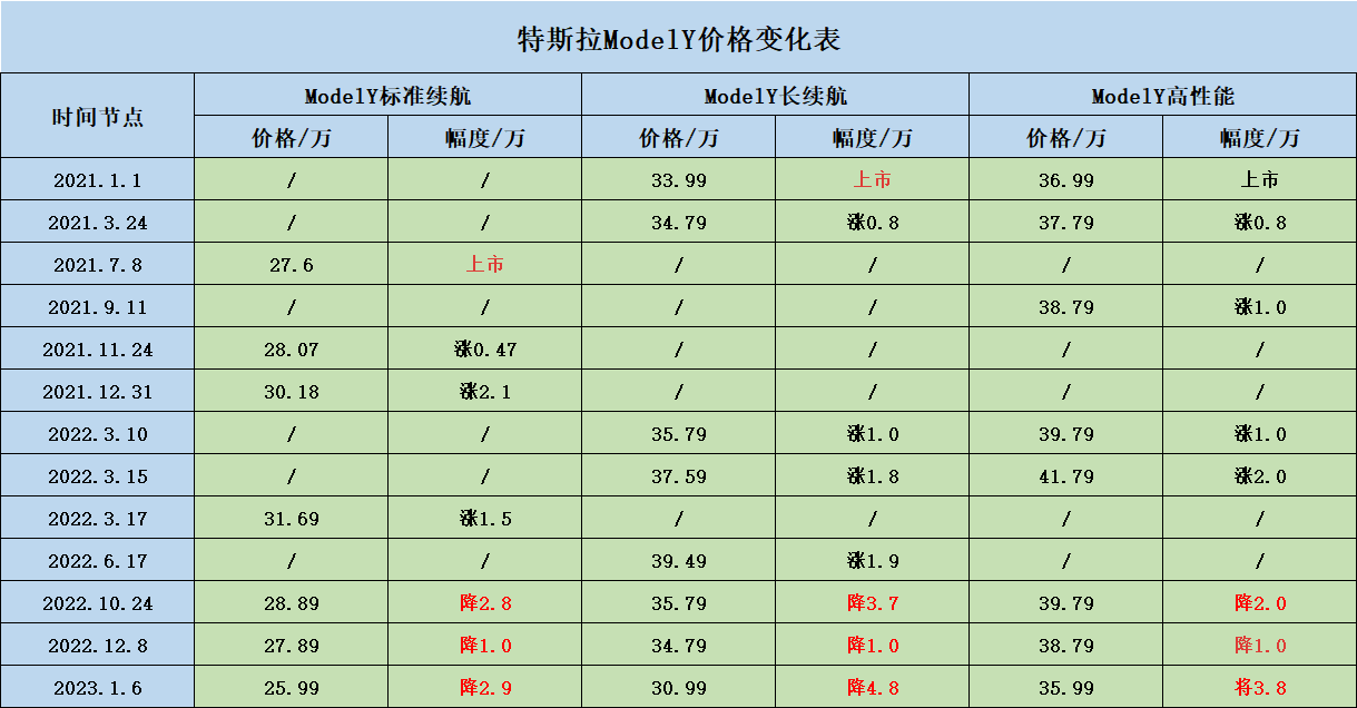 特斯拉model3