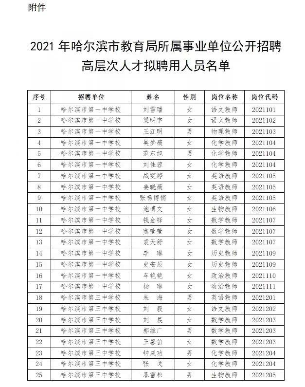 老师好!哈一中,哈三中,哈六中,哈九中等学校迎来89名新教师