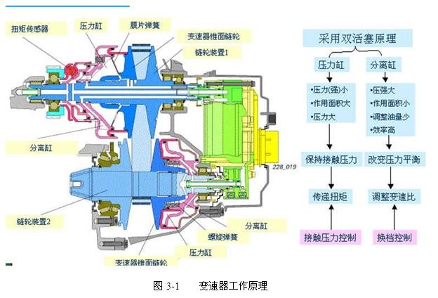 行星架工作原理图片