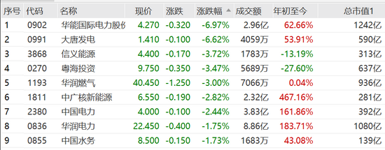 华能国际股票图片