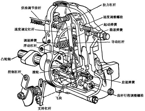 发动机调速器的工作原理?