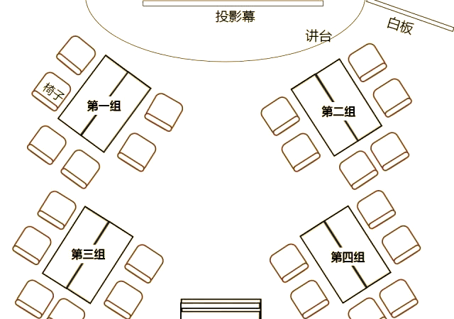探讨培训教室的理想配置与特点