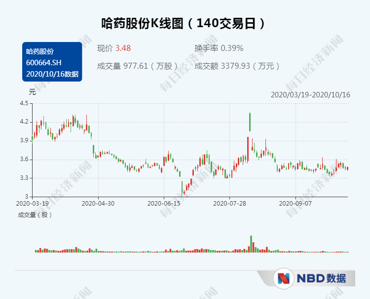 週末又炸雷!14.8萬股東