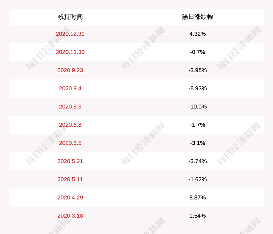 富瀚微:实控人杨小奇一致行动人杰智控股拟减持不超过480万股
