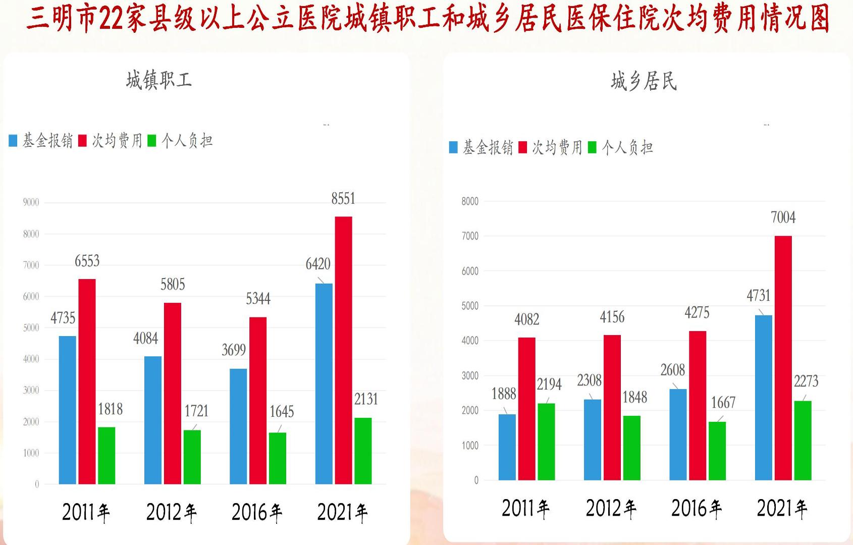 詹积富:三明医改的脉络