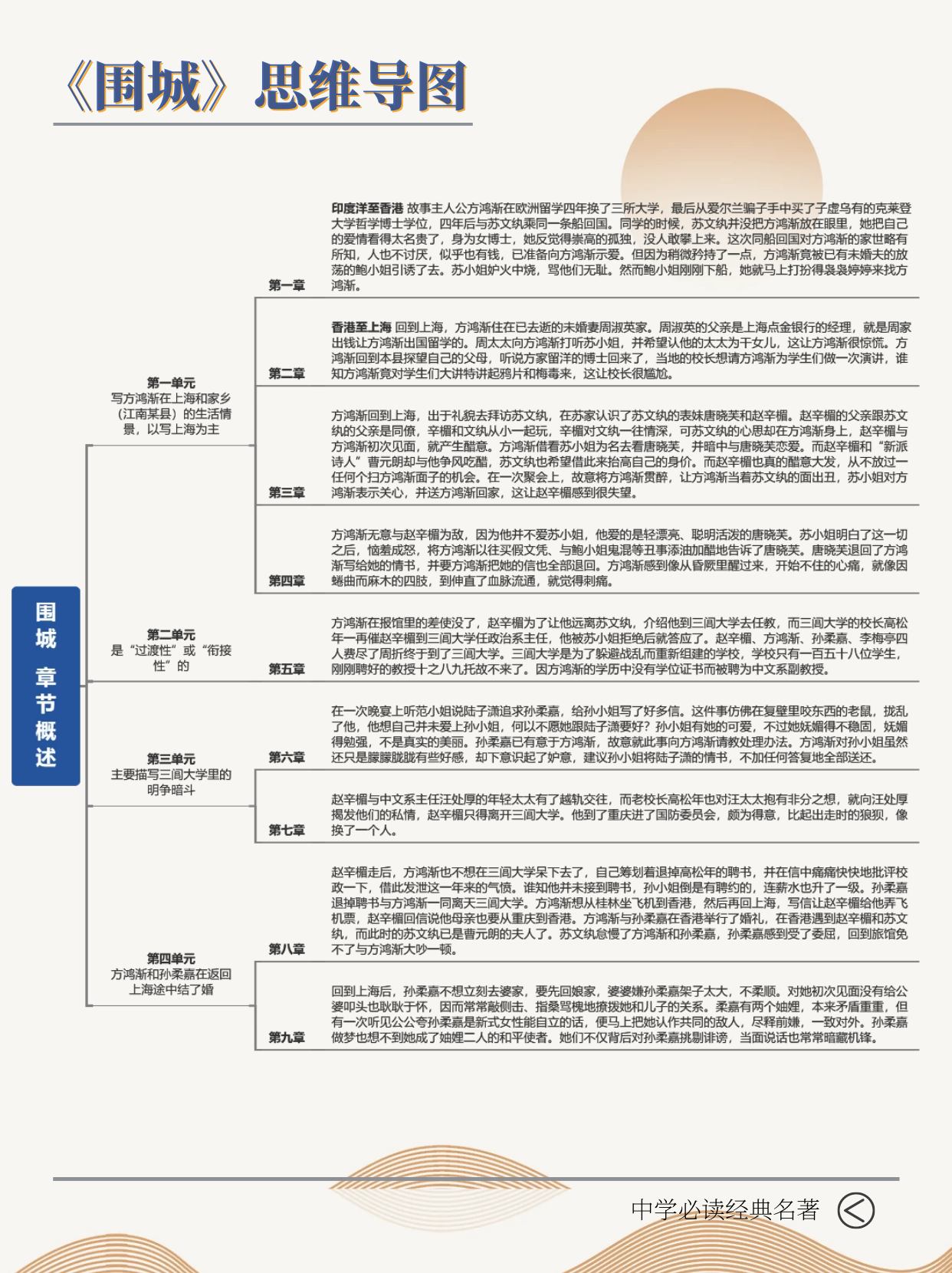 围城思维导图高清图片