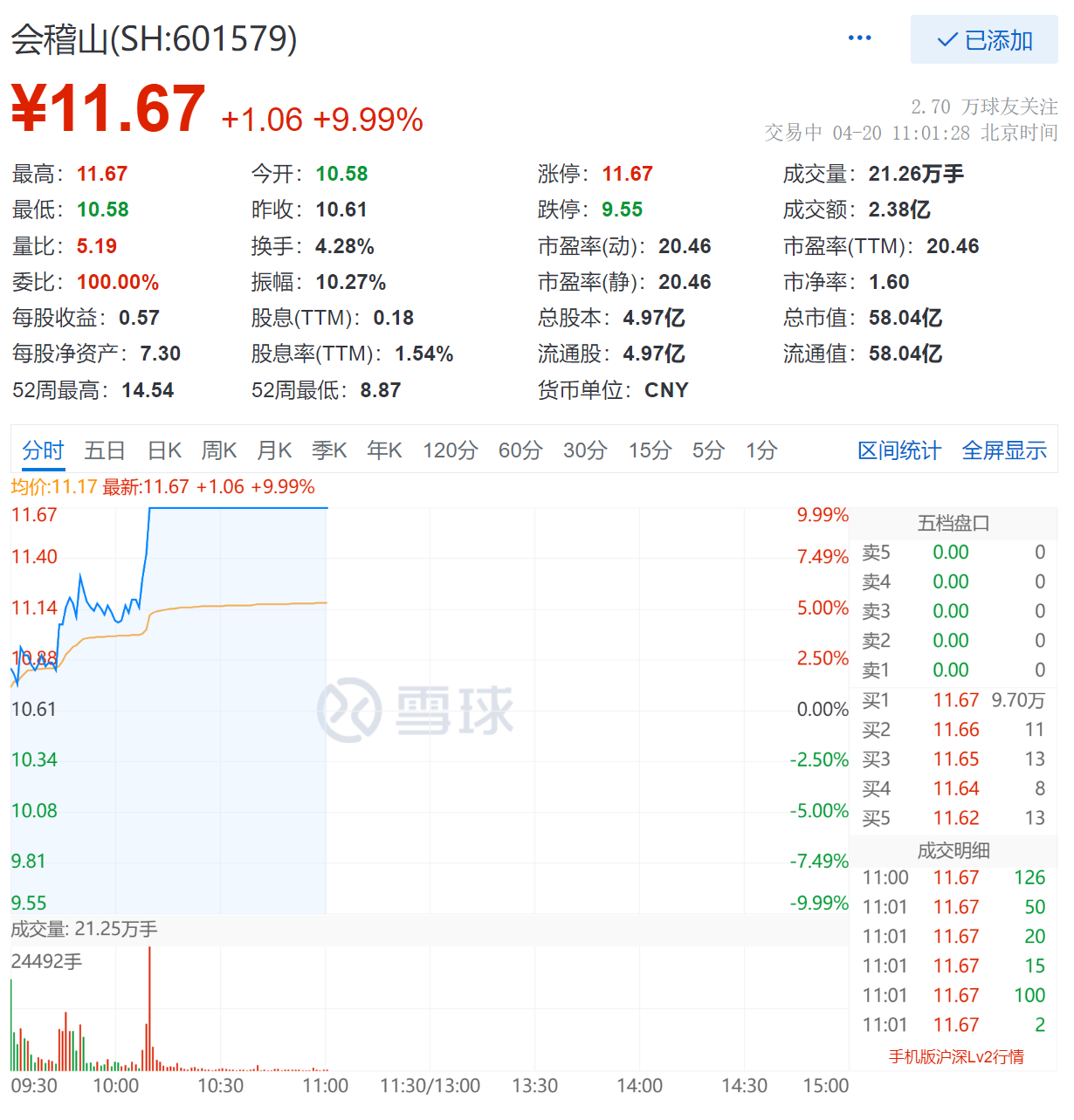 会稽山2021目标价图片