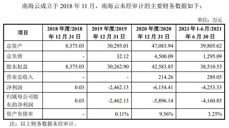 区块链基金申请要求_区块链基金募集说明书