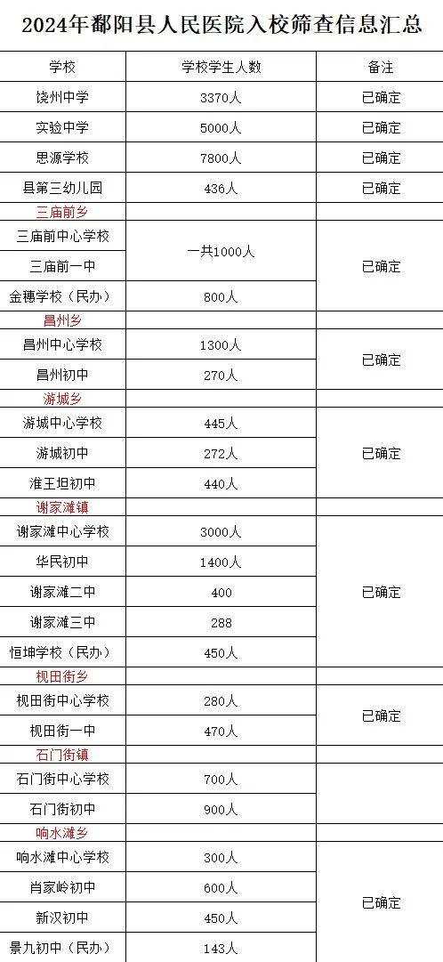 点亮心灵之窗校园视力筛查第一站走进思源实验学校