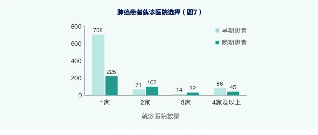 肺癌发病年龄图片