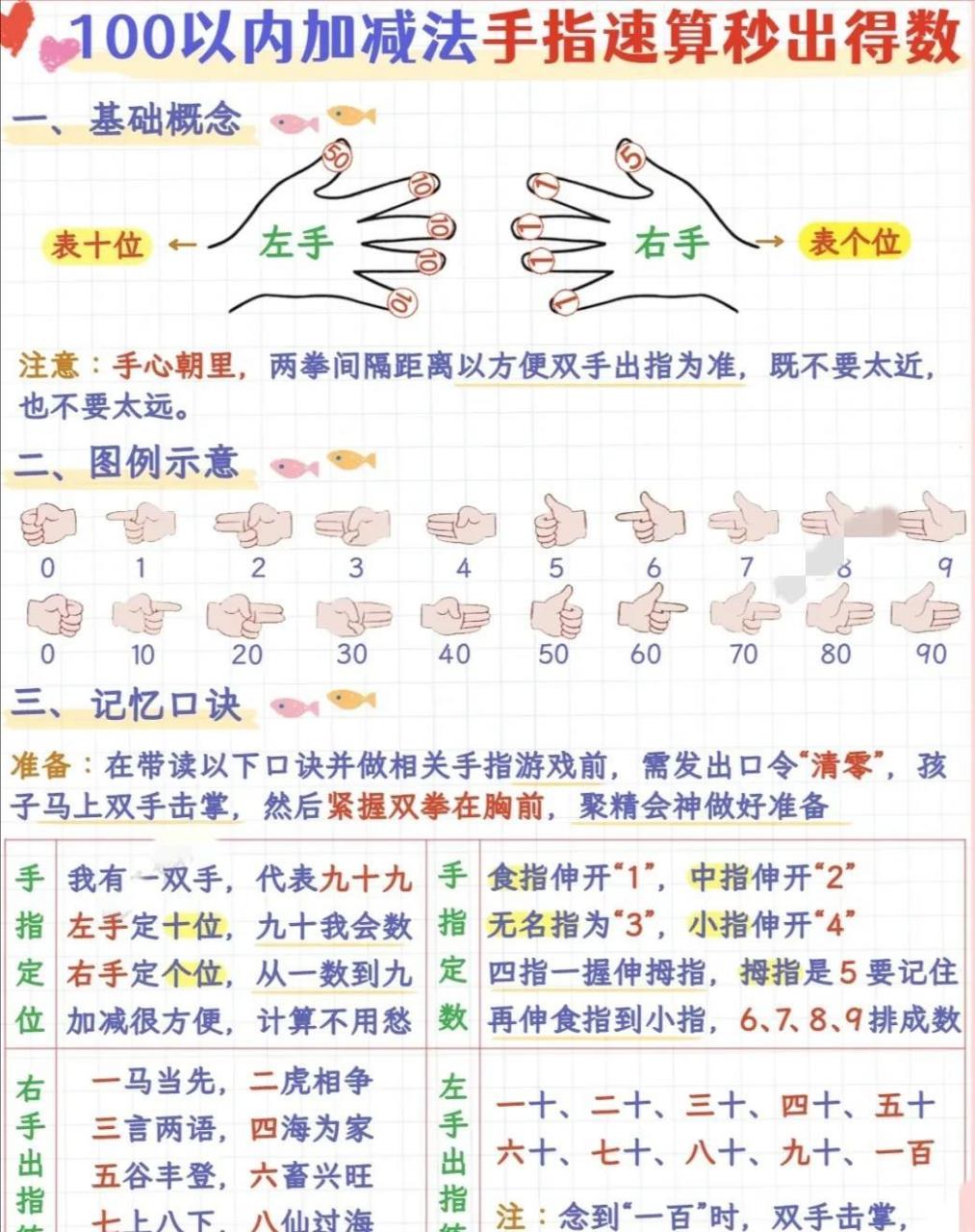 手指速算法图解 口诀图片