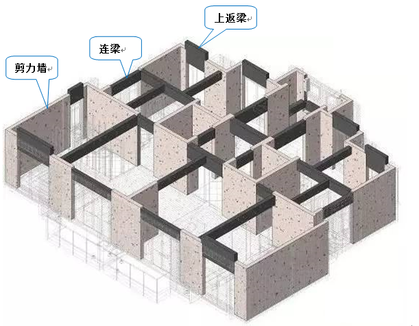 剪力墙加固设计-别墅改造中剪力墙能不能拆除?一,认识剪力墙结构