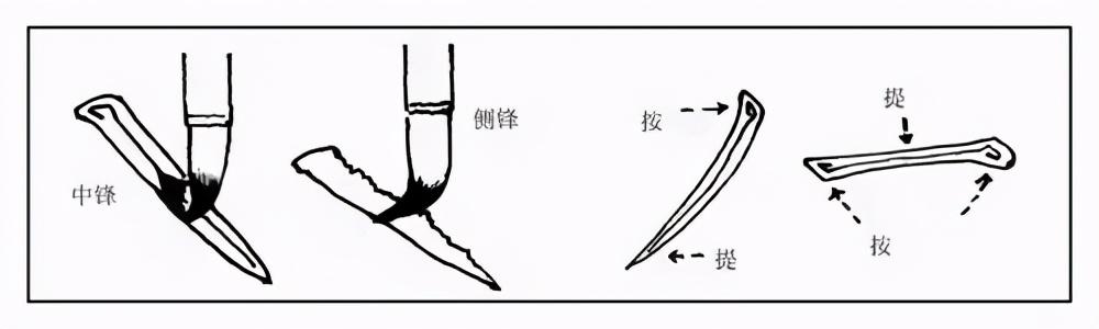 书法人必会的10种运笔方法