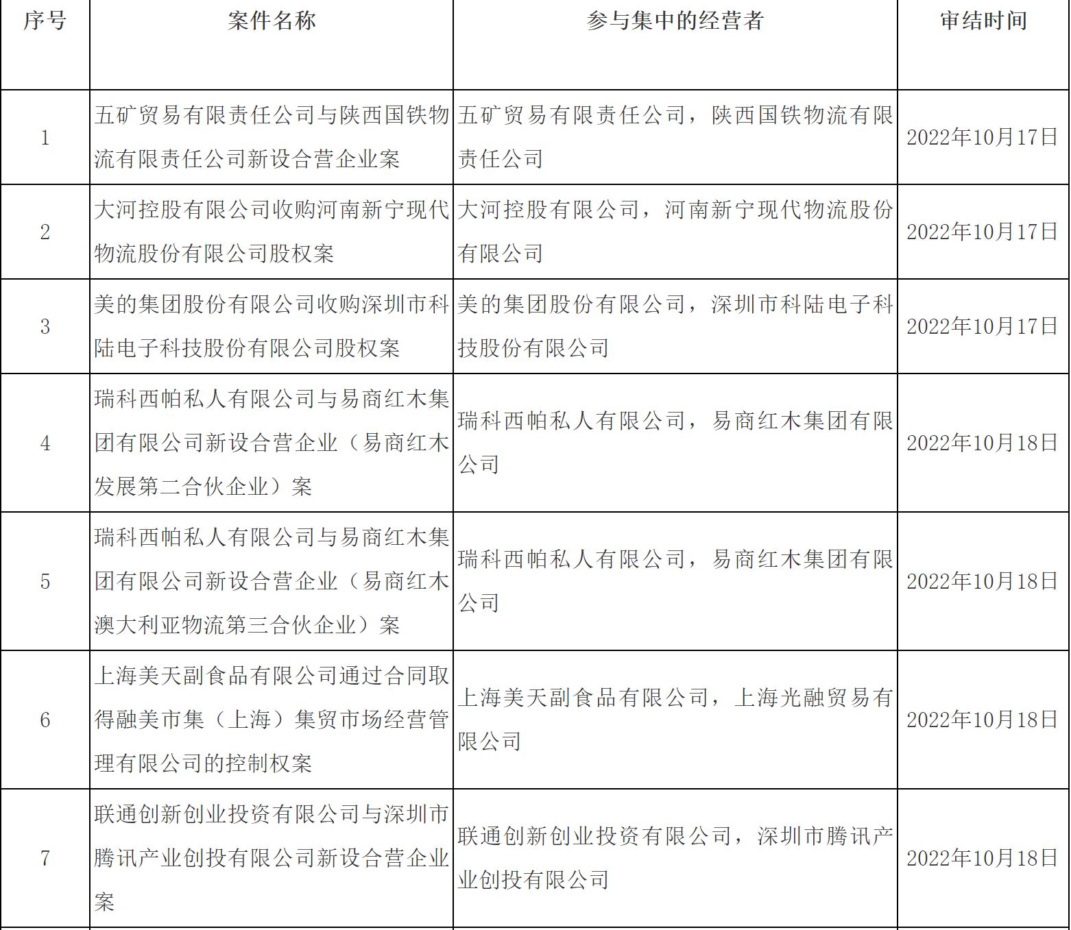 腾讯副总裁卢山2018年已担任中国联通董事