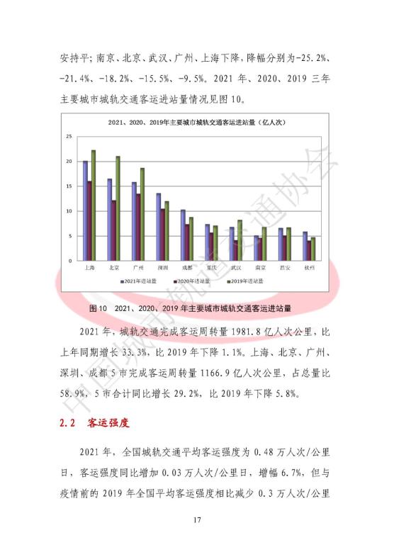 城市軌道交通2021年度統計和分析報告