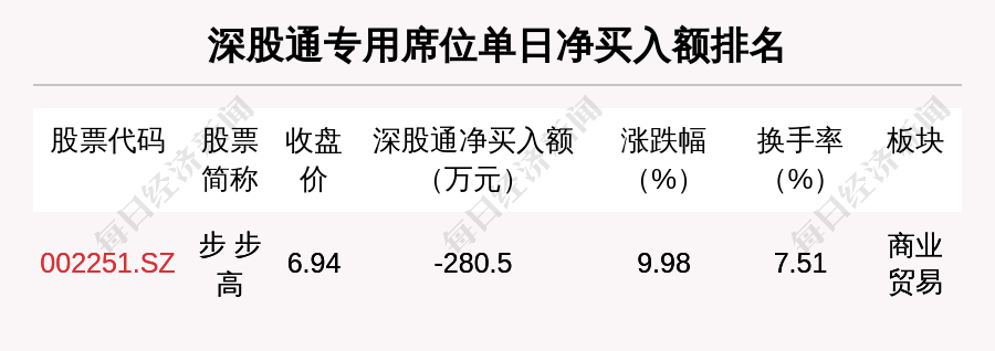4月11日龙虎榜解析:恒力石化单日净买入额最多,涉及机构专用席位的个