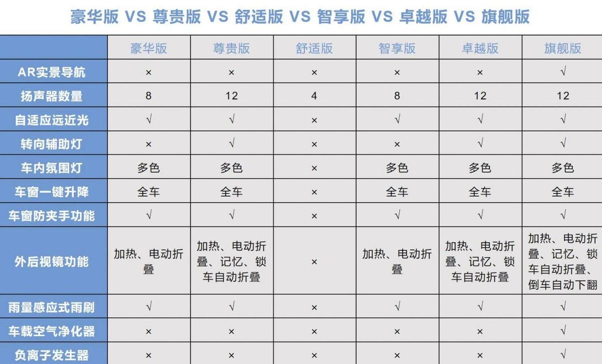 第八代本田雅阁参数图片