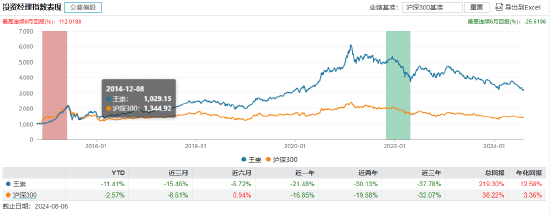 交银新成长王崇图片