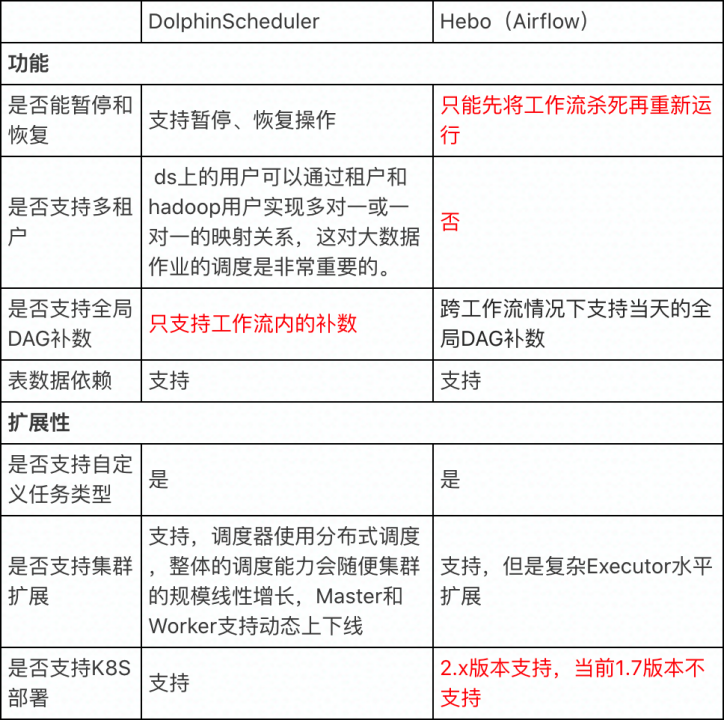 在阿里云OpenAPI要下线DataWorks生产环境某个调度任务，是使用OfflineNode吗？