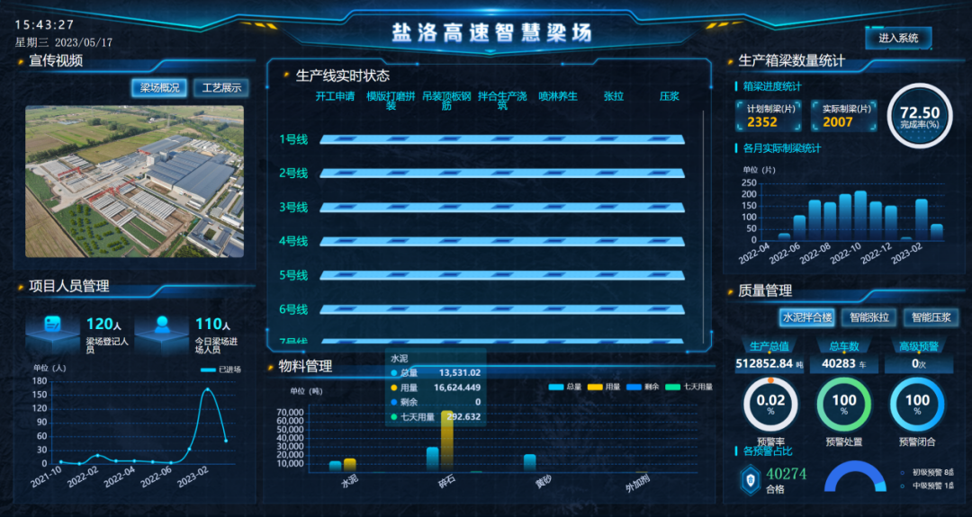 鹽洛高速智慧梁場:預製箱梁智慧生產突破2000片大關