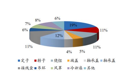 新能源车“动力心脏”：电机产业链迎来变革性机会 | 开源证券电力设备与新能源