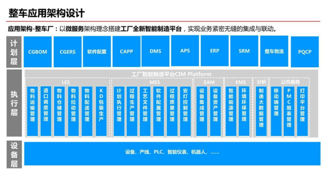 智能化工厂规划方案(满分)