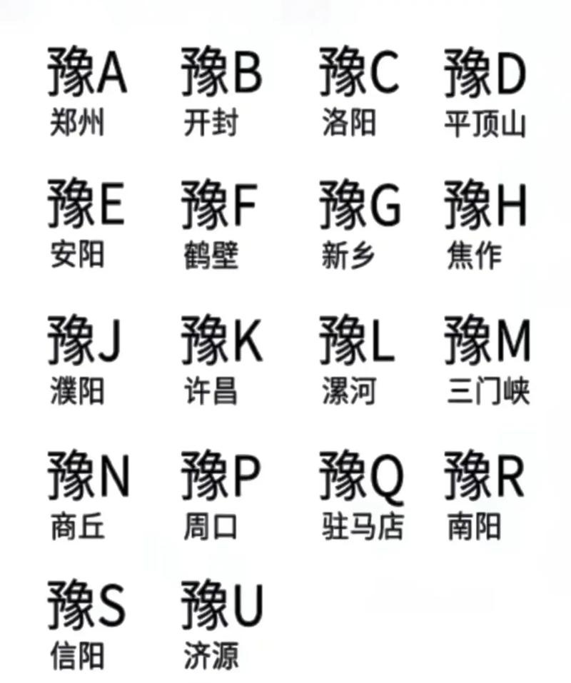 作为河南省内多个城市机动车牌照的共同代码,这些城市包括开封,洛阳