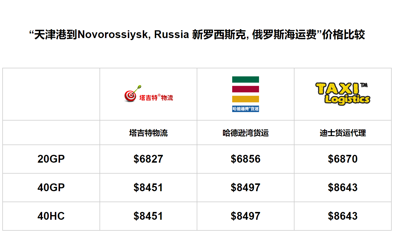俄罗斯往中国打电话怎么打多少钱