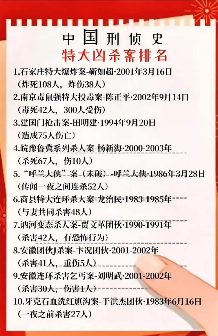 中国特大凶杀案前十排名,有一案至今未破 呼兰大侠至今未曾揭开庐山真