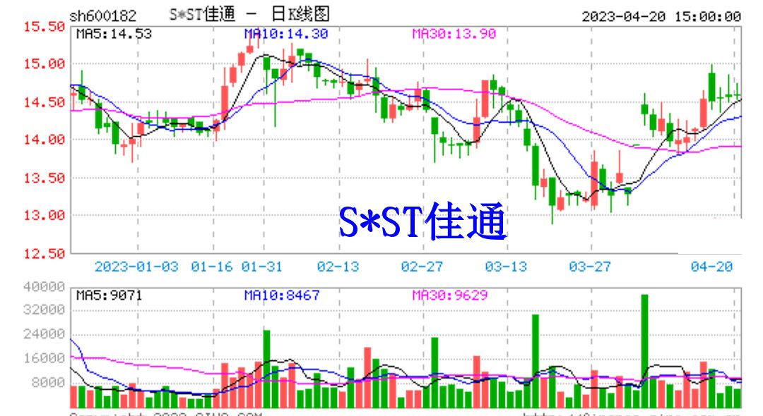 sst佳通图片