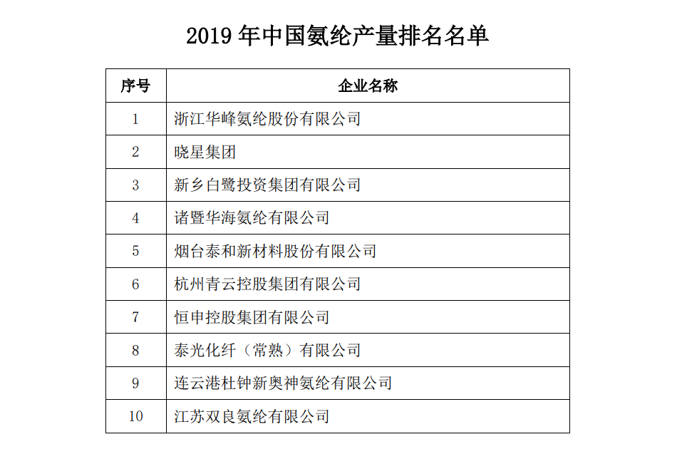 原料暴涨下单请先询价图片