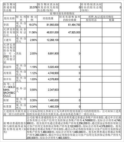 天津长荣科技集团股份有限公司