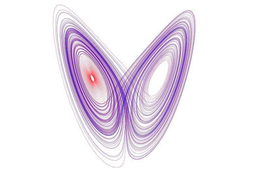 有趣的思想实验——洛伦兹的蝴蝶